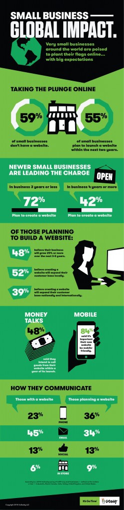 GoDaddy-Global-Small-Business-Infographic-2015